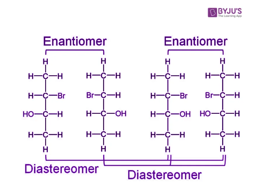 Diastereomers vs Enantiomers
